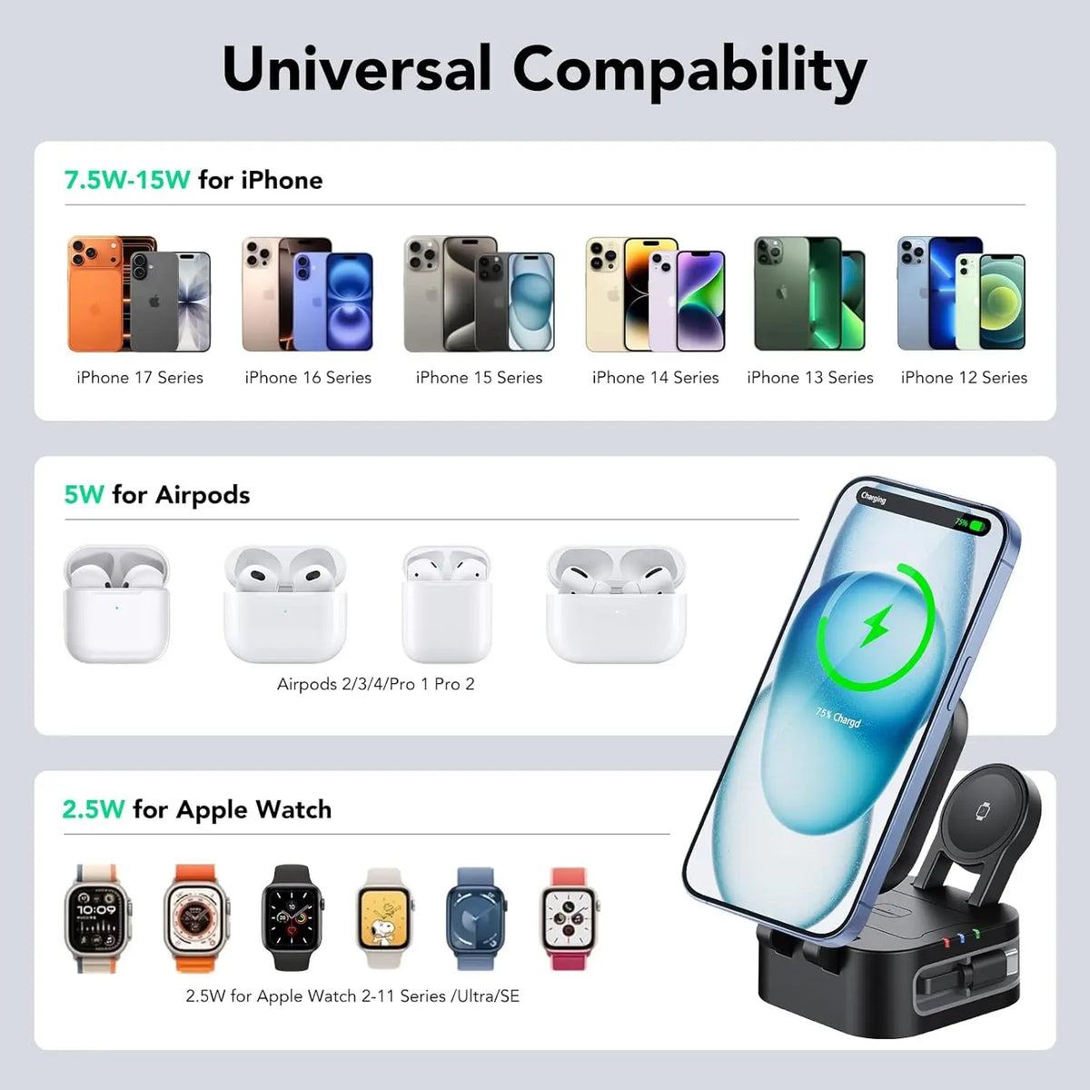 4-in-1 Magnetic Wireless Charger Built-in Retractable Cable Compatible with iPhone iWatch